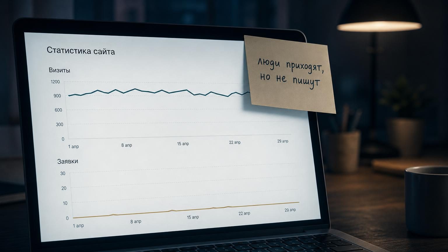 Экран ноутбука крупным планом: открыта статистика сайта, на графике визитов ровная линия, рядом на графике заявок почти нулевая полоса. Поверх экрана лежит стикер с написанной о…